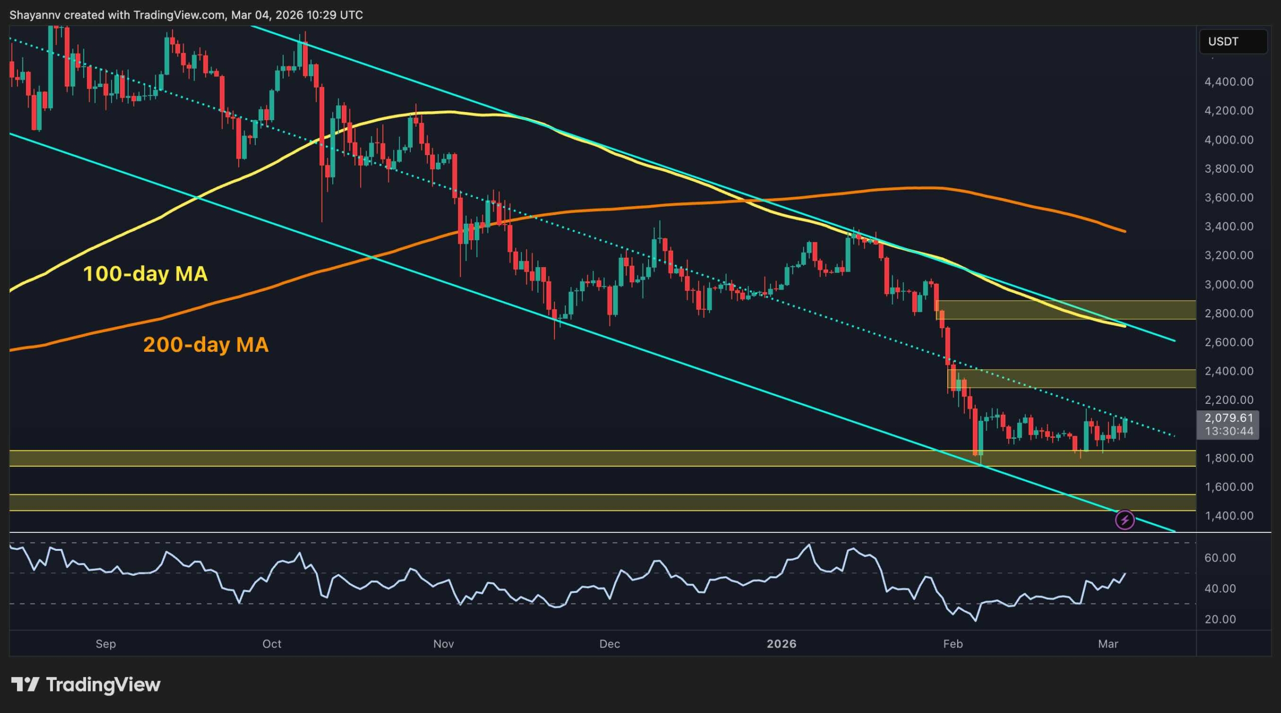 Ar ETH pagaliau užsitikrins 2 tūkst. USD išsiveržimą?