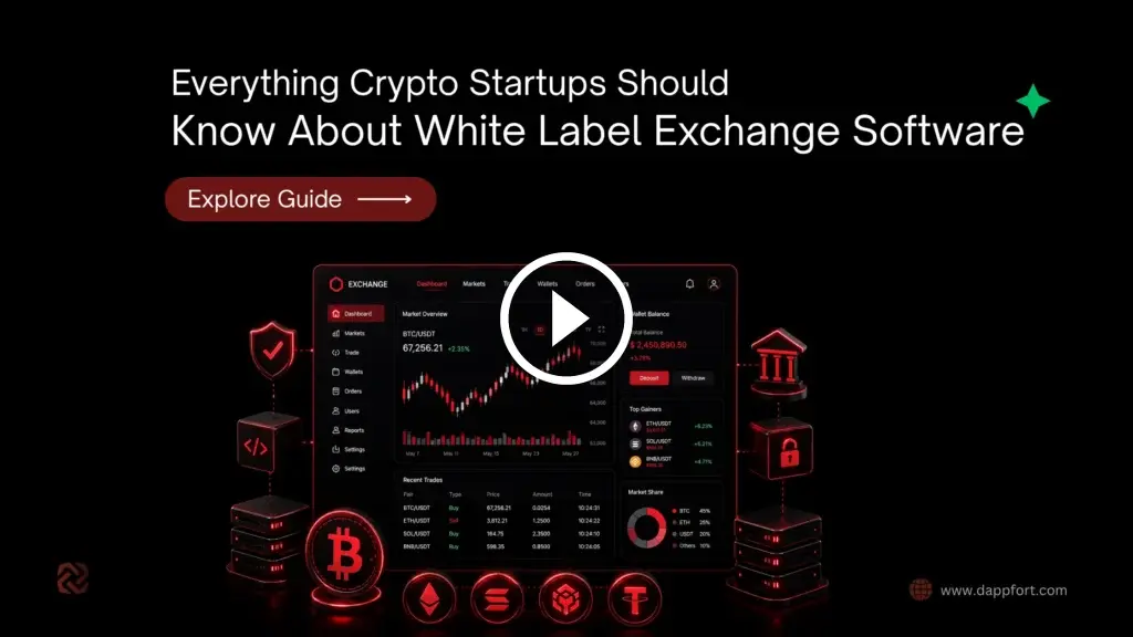 Kas yra „White Label Exchange“ programinė įranga? Praktinis vadovas kriptovaliutų startuoliams 2026 m